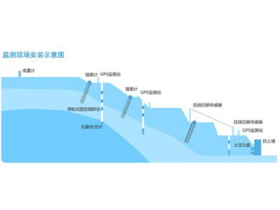 边坡监测解决方案图1