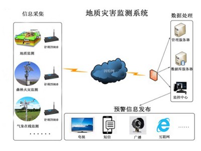 智慧三防解决方案图1