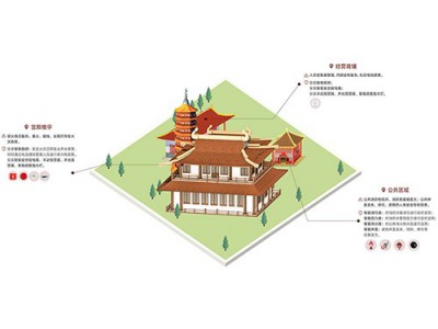 文物古建筑智慧消防解决方案图1