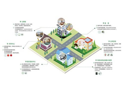 养老机构智慧消防解决方案图1