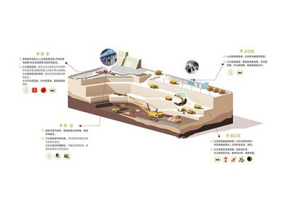 建筑工地智慧消防解决方案图1
