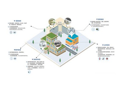 医疗机构智慧消防解决方案图1