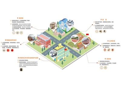 校园智慧消防解决方案图1