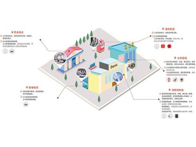 金融行业筑智慧消防解决方案图1