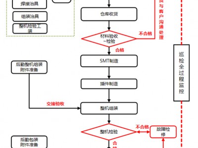 简介：