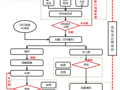 简介：