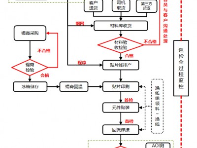 简介：